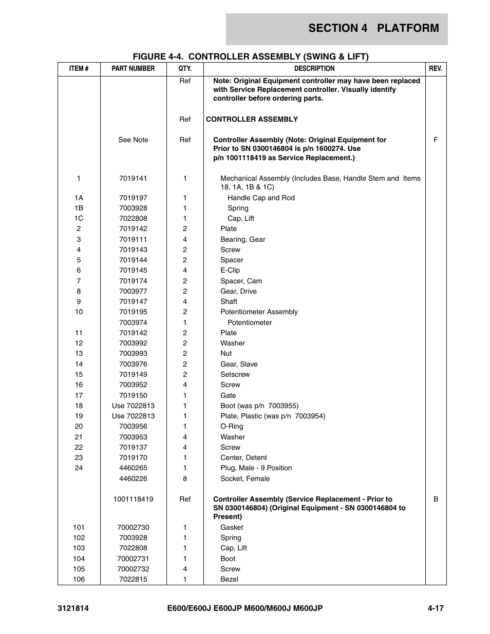 JLG M600 Parts Manual User Manual | Page 143 / 254