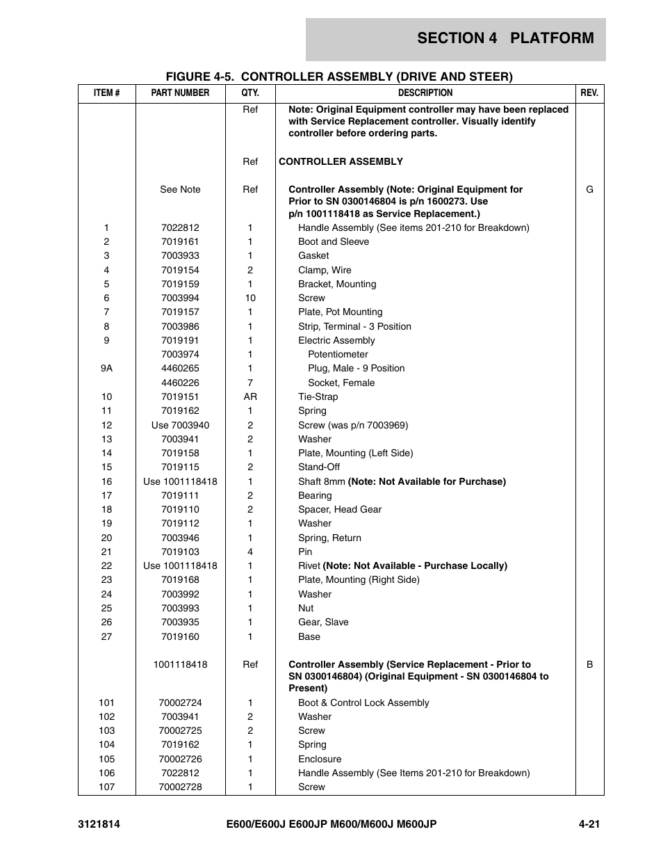 JLG M600 Parts Manual User Manual | Page 147 / 254