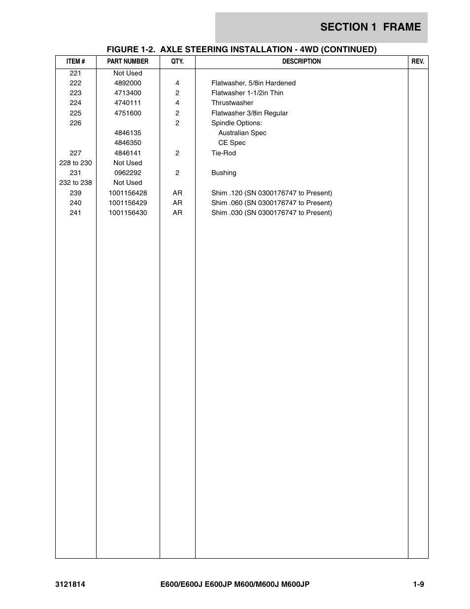 JLG M600 Parts Manual User Manual | Page 15 / 254