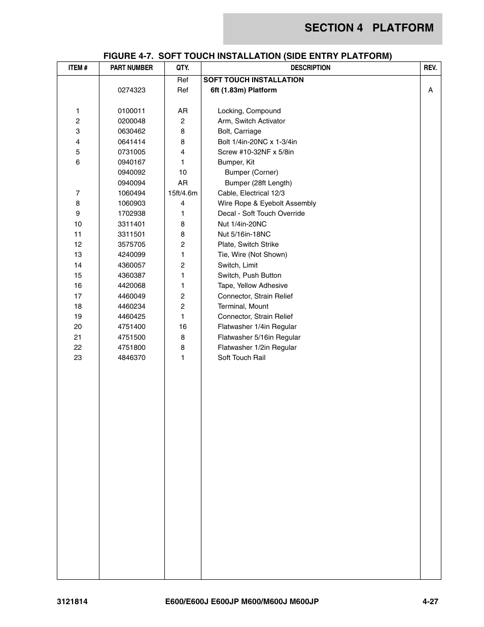 JLG M600 Parts Manual User Manual | Page 153 / 254