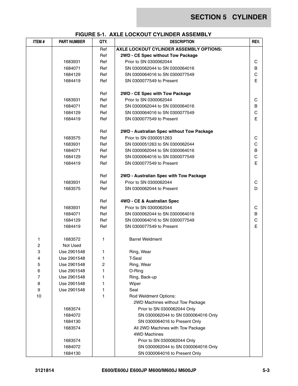 JLG M600 Parts Manual User Manual | Page 159 / 254