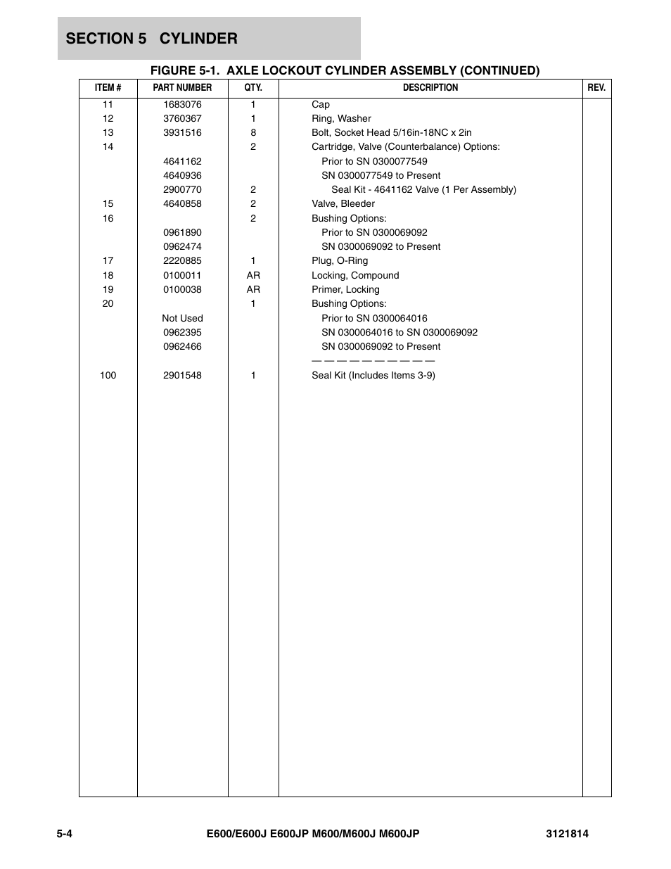 JLG M600 Parts Manual User Manual | Page 160 / 254