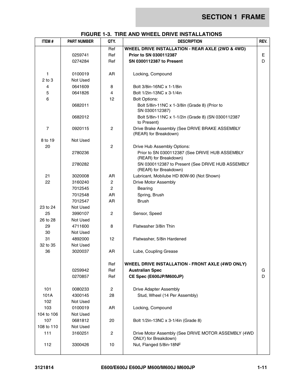 JLG M600 Parts Manual User Manual | Page 17 / 254