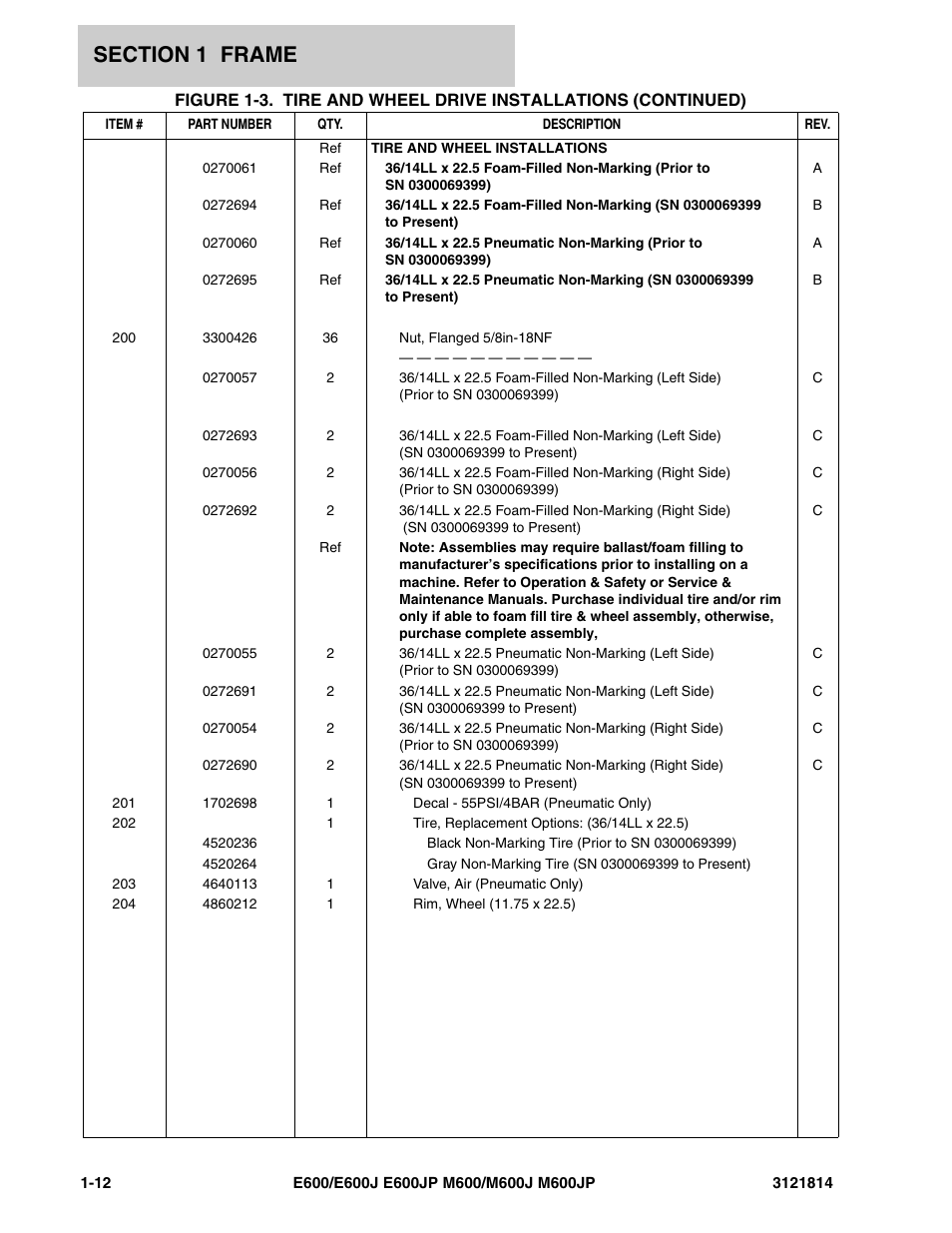 JLG M600 Parts Manual User Manual | Page 18 / 254