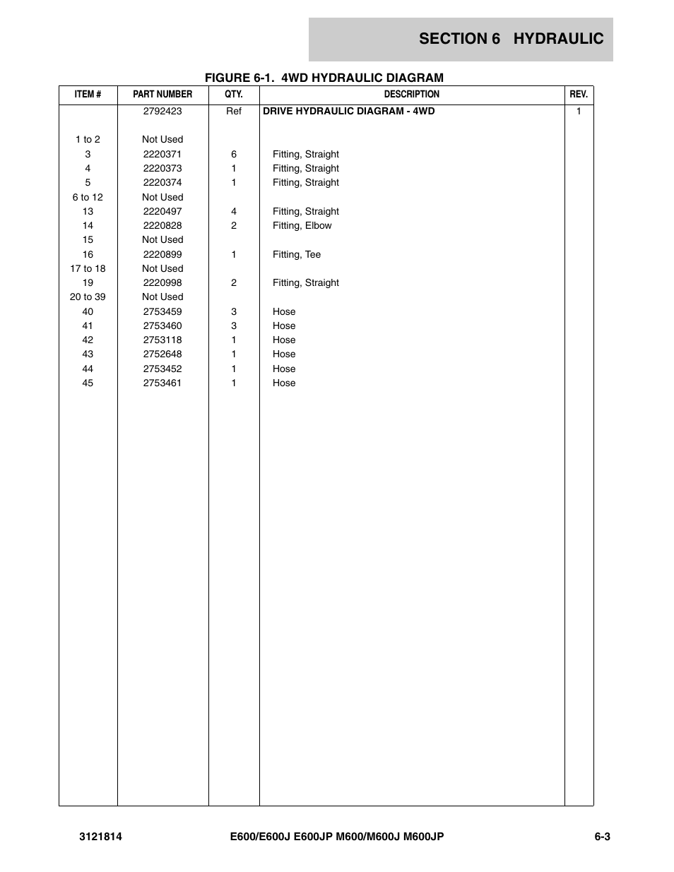 JLG M600 Parts Manual User Manual | Page 185 / 254