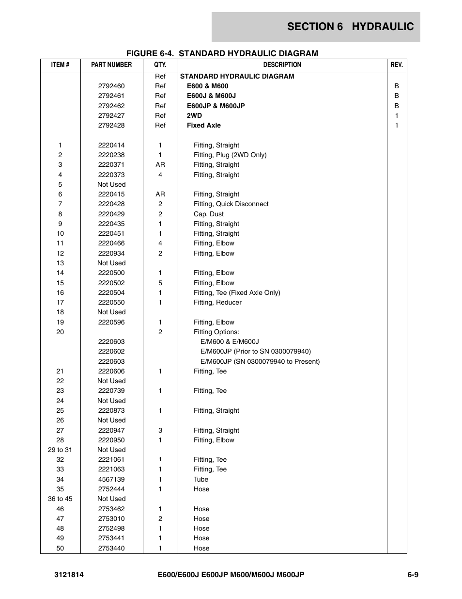JLG M600 Parts Manual User Manual | Page 191 / 254