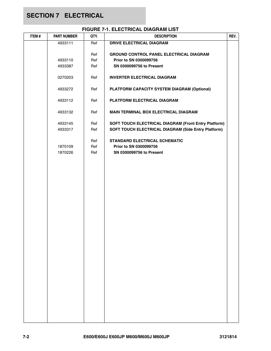 Figure 7-1. electrical diagram list, Electrical di | JLG M600 Parts Manual User Manual | Page 196 / 254