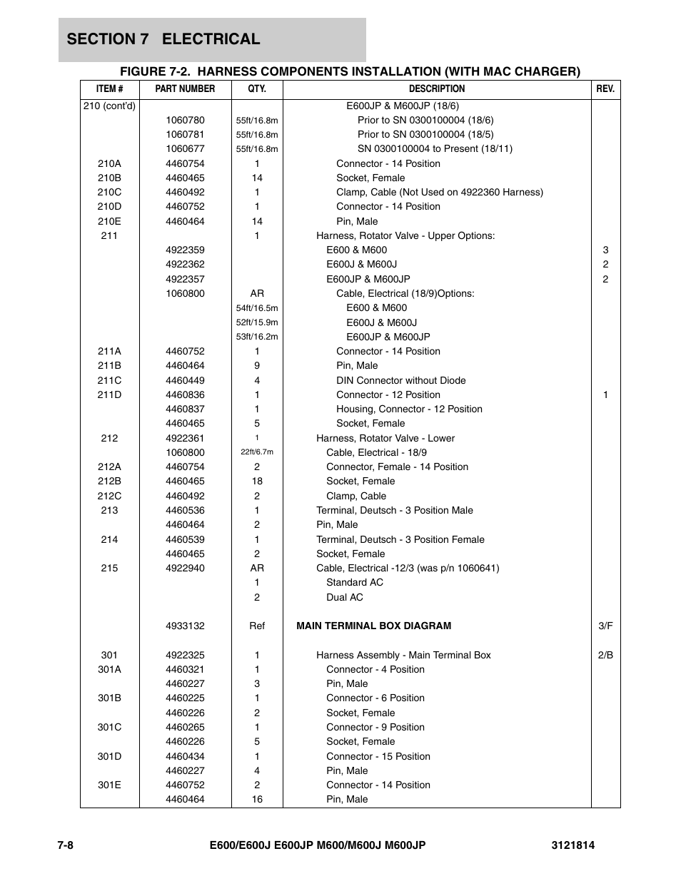 JLG M600 Parts Manual User Manual | Page 202 / 254