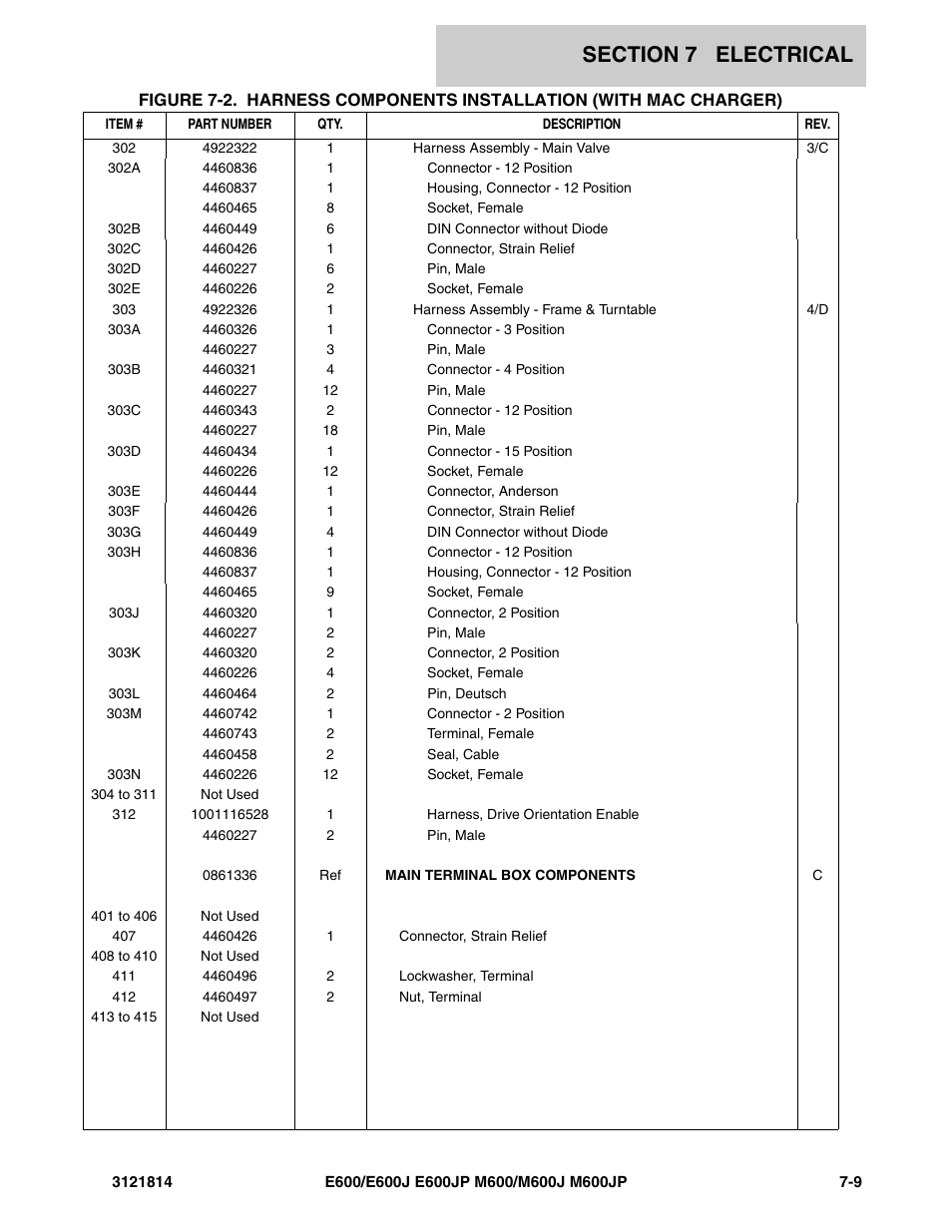 JLG M600 Parts Manual User Manual | Page 203 / 254