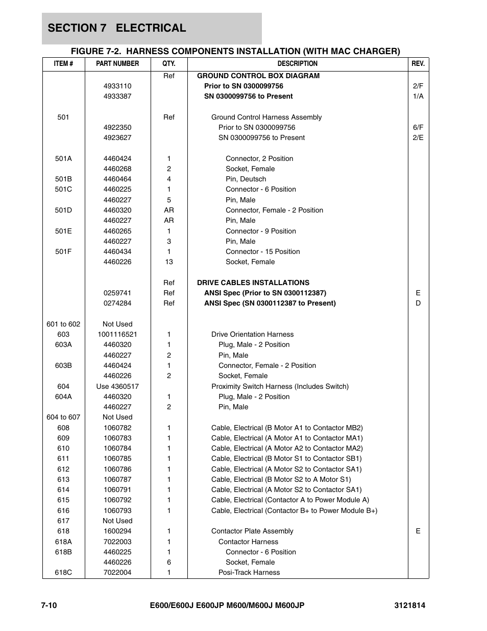 JLG M600 Parts Manual User Manual | Page 204 / 254