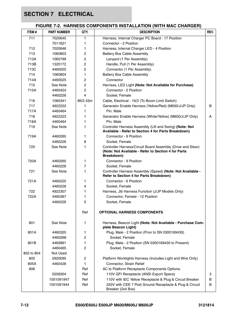 JLG M600 Parts Manual User Manual | Page 206 / 254