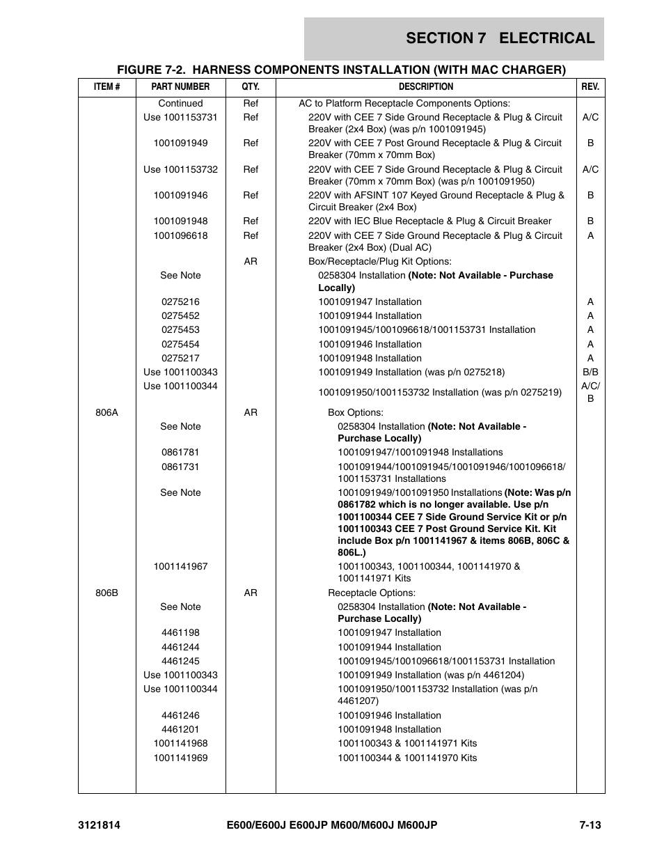 JLG M600 Parts Manual User Manual | Page 207 / 254