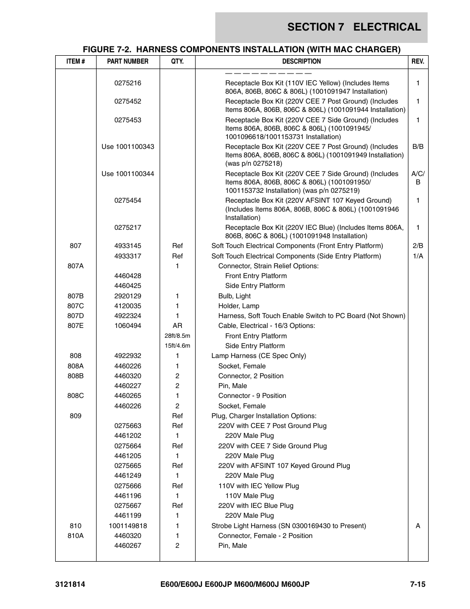 JLG M600 Parts Manual User Manual | Page 209 / 254