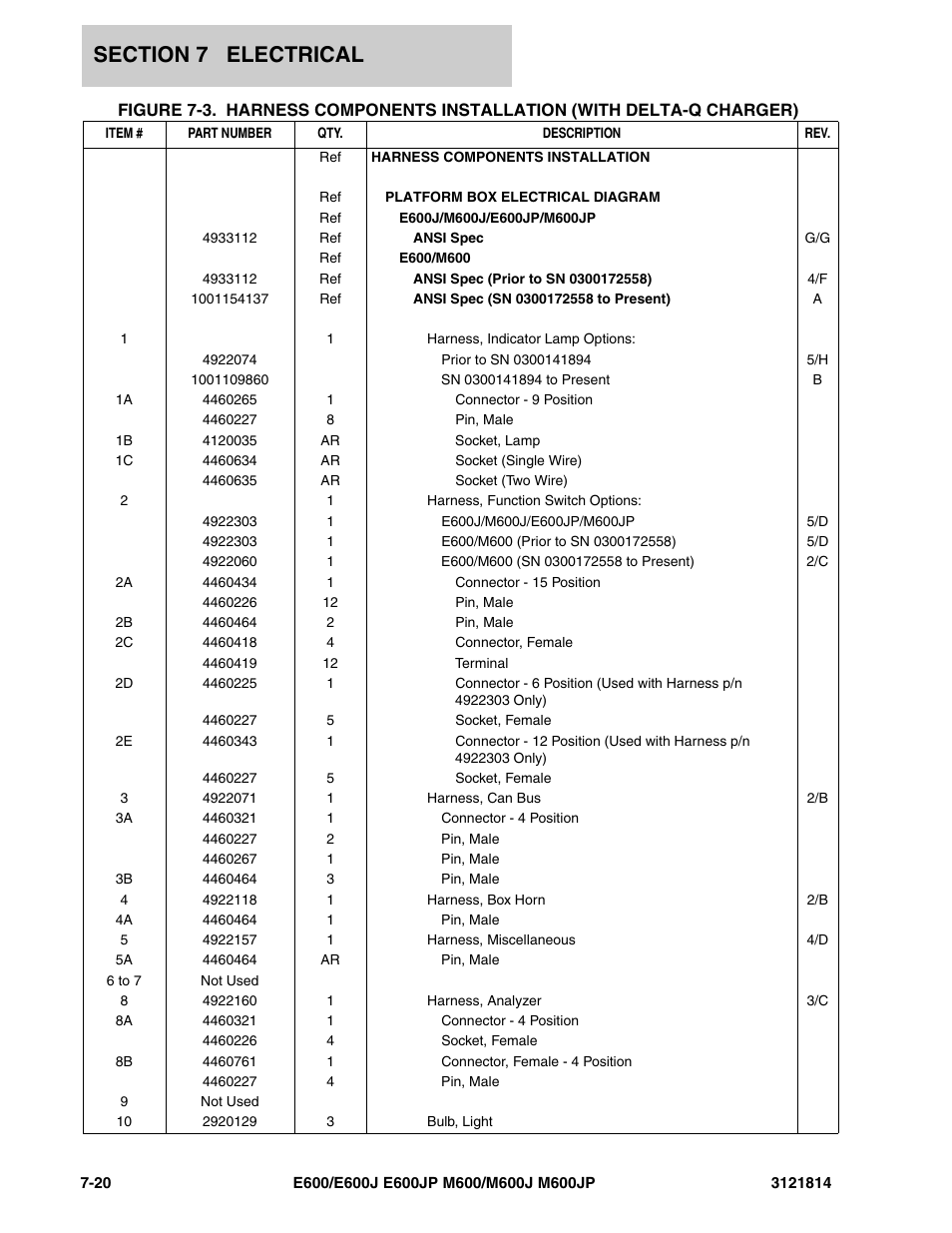 JLG M600 Parts Manual User Manual | Page 214 / 254