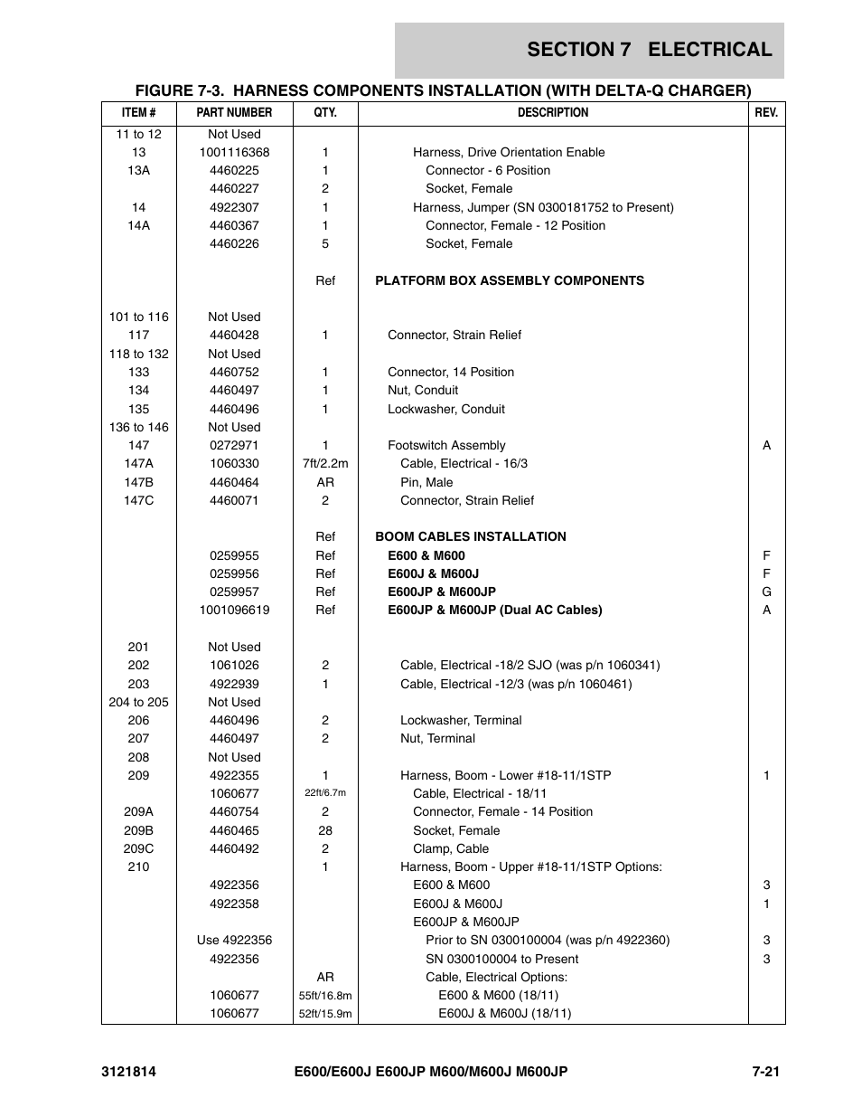 JLG M600 Parts Manual User Manual | Page 215 / 254