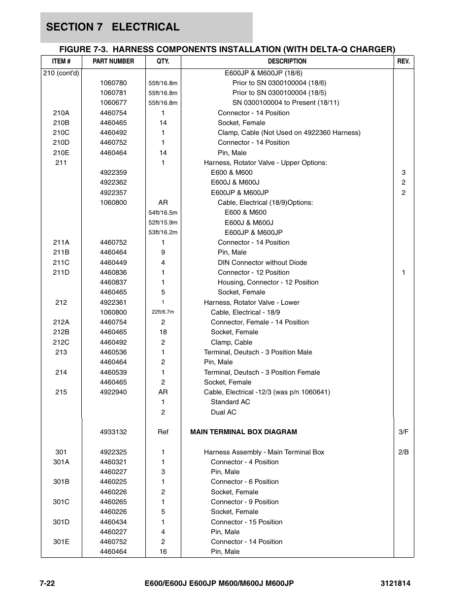 JLG M600 Parts Manual User Manual | Page 216 / 254