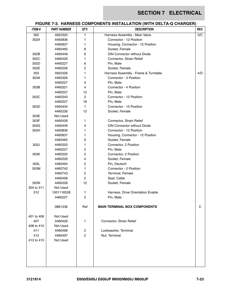 JLG M600 Parts Manual User Manual | Page 217 / 254