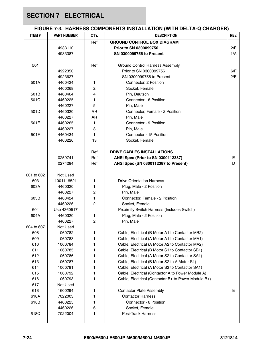 JLG M600 Parts Manual User Manual | Page 218 / 254