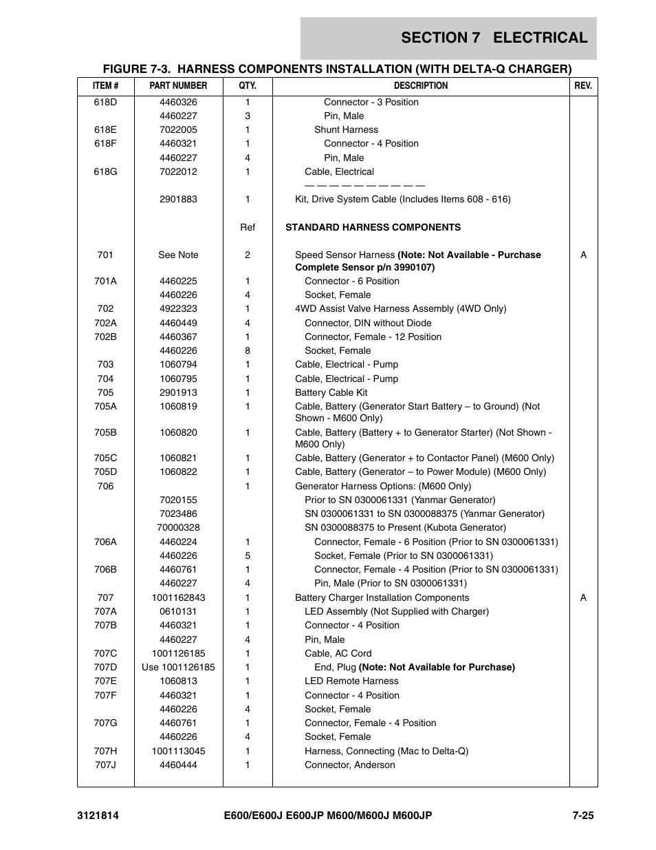 JLG M600 Parts Manual User Manual | Page 219 / 254