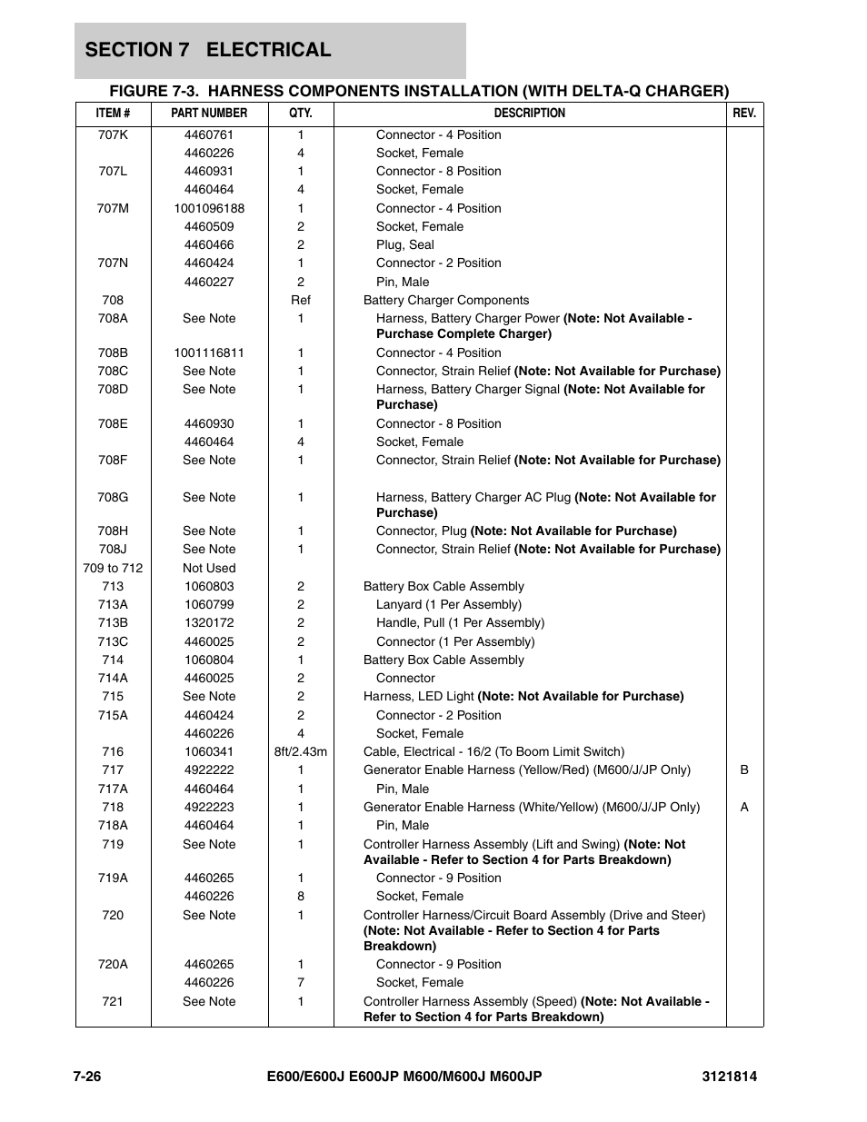 JLG M600 Parts Manual User Manual | Page 220 / 254