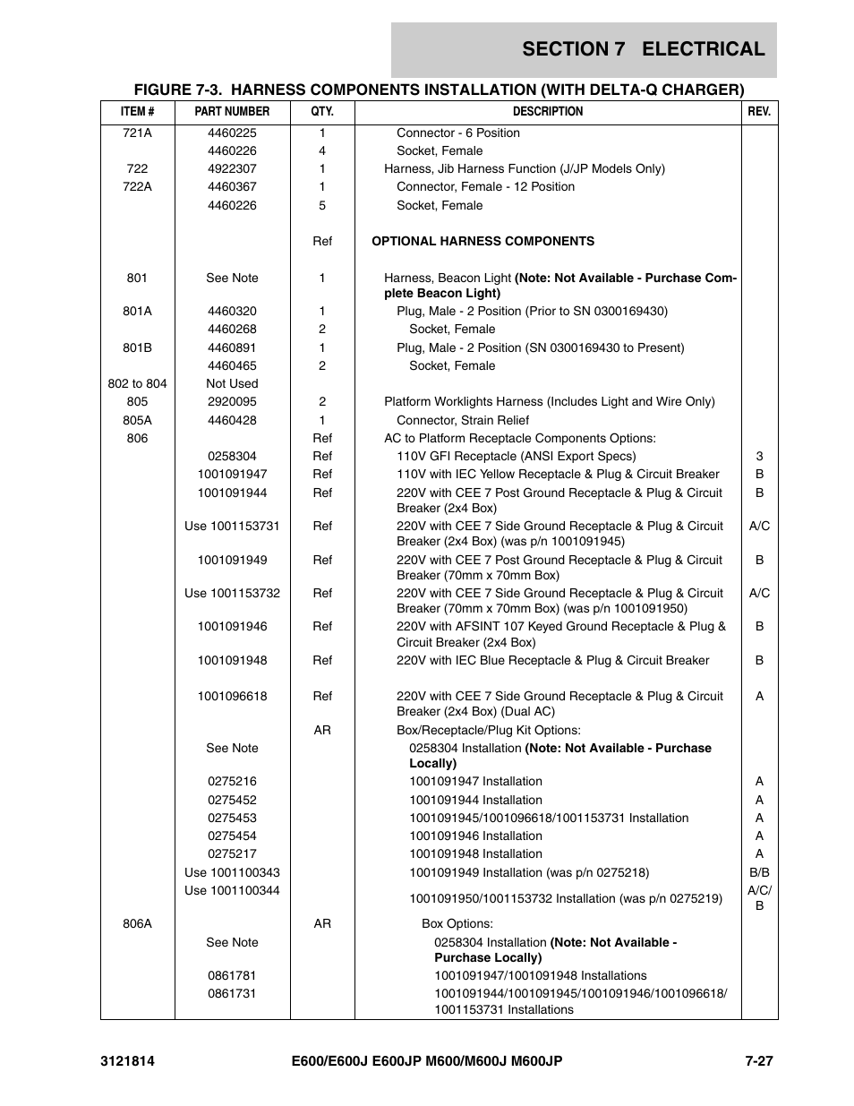 JLG M600 Parts Manual User Manual | Page 221 / 254