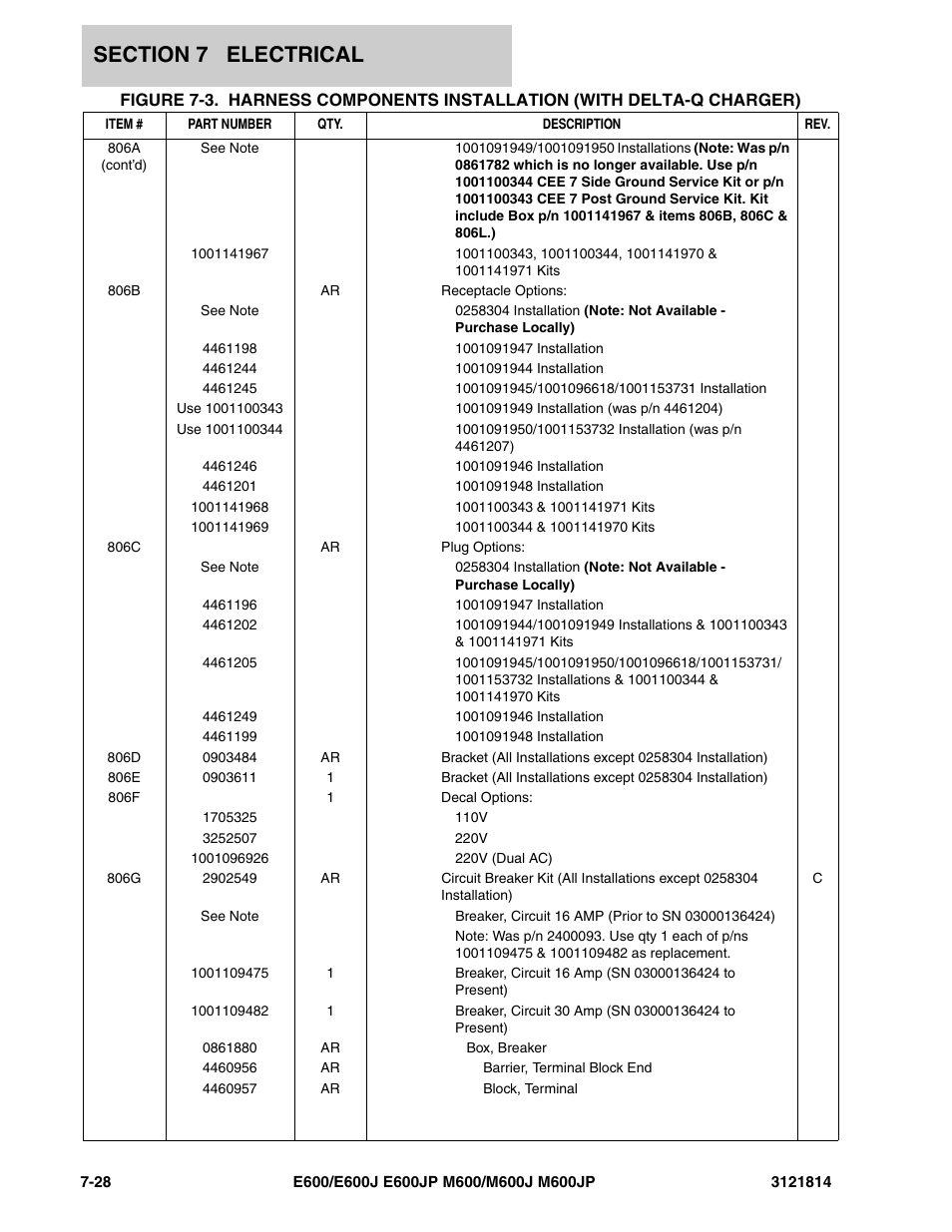 JLG M600 Parts Manual User Manual | Page 222 / 254