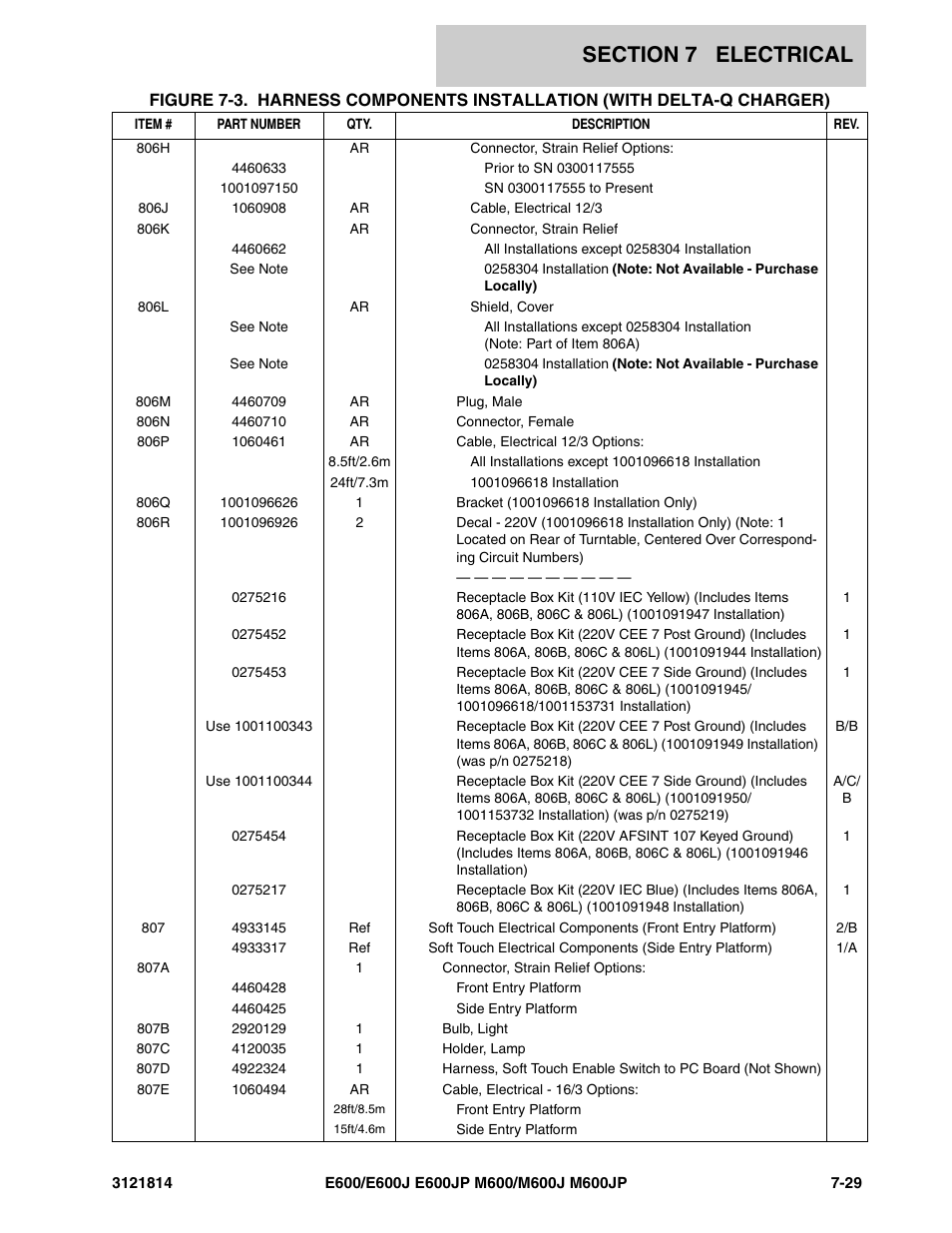 JLG M600 Parts Manual User Manual | Page 223 / 254