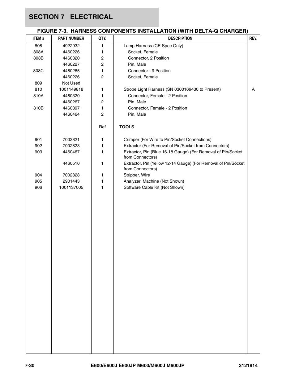 JLG M600 Parts Manual User Manual | Page 224 / 254