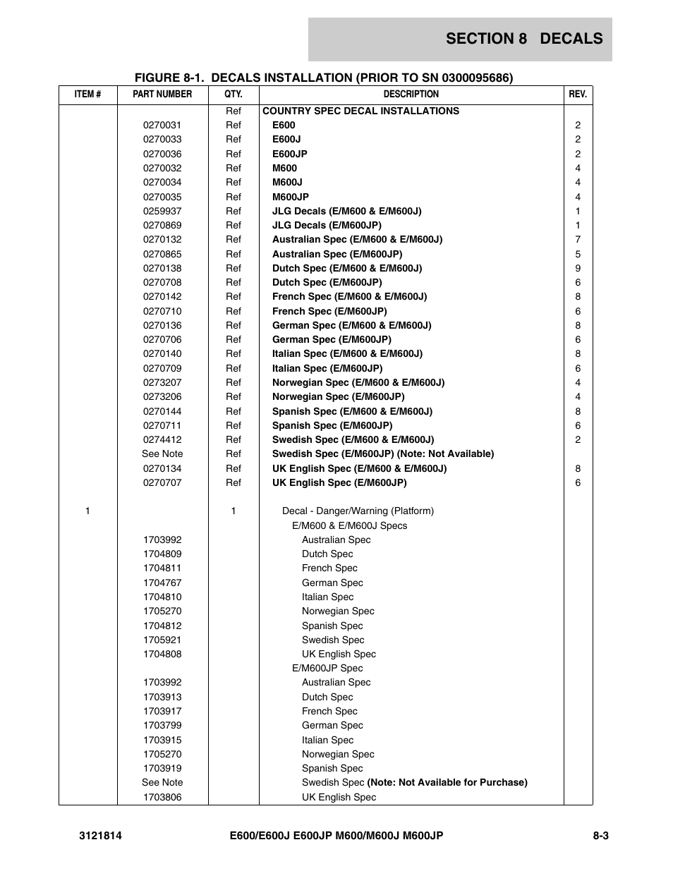 JLG M600 Parts Manual User Manual | Page 227 / 254