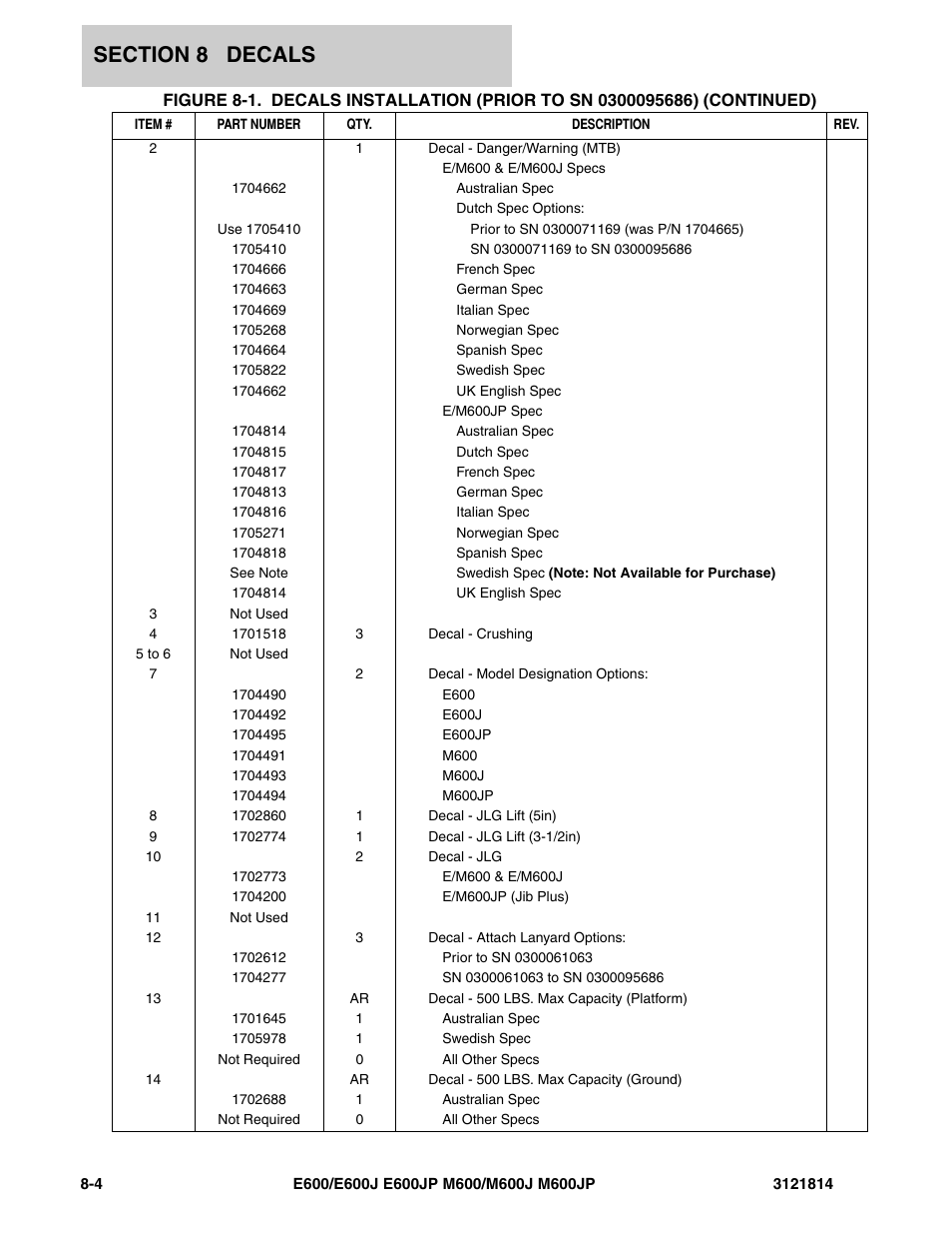 JLG M600 Parts Manual User Manual | Page 228 / 254
