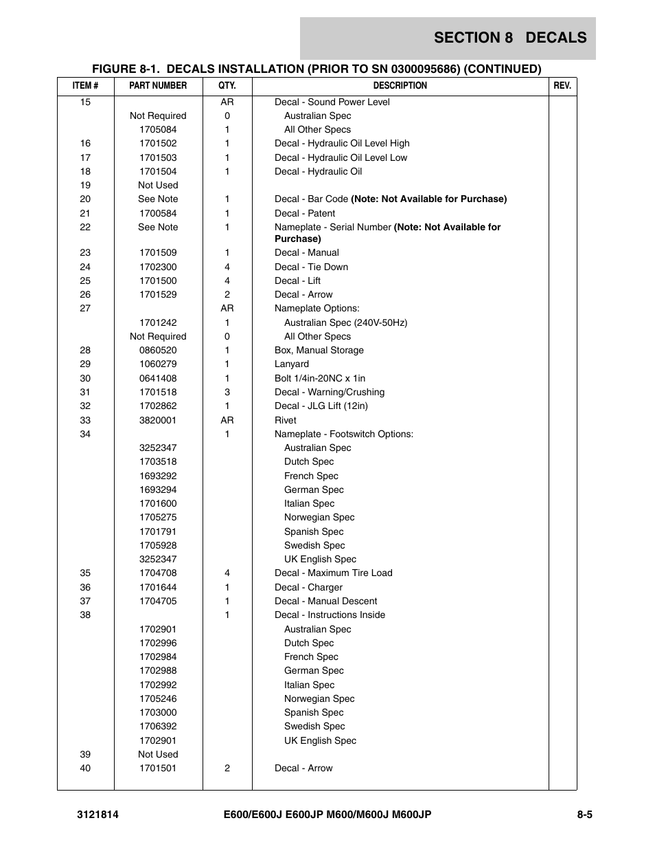 JLG M600 Parts Manual User Manual | Page 229 / 254