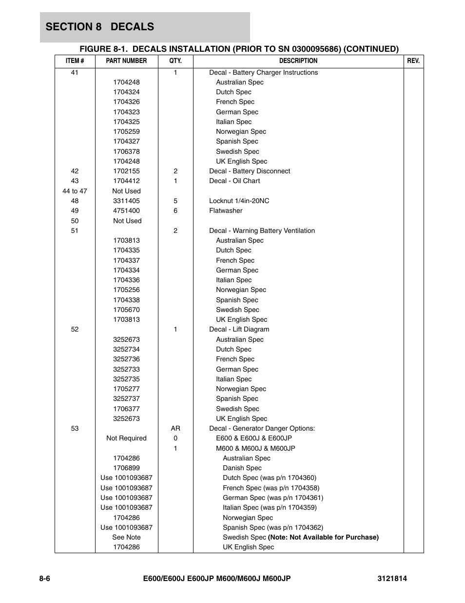 JLG M600 Parts Manual User Manual | Page 230 / 254