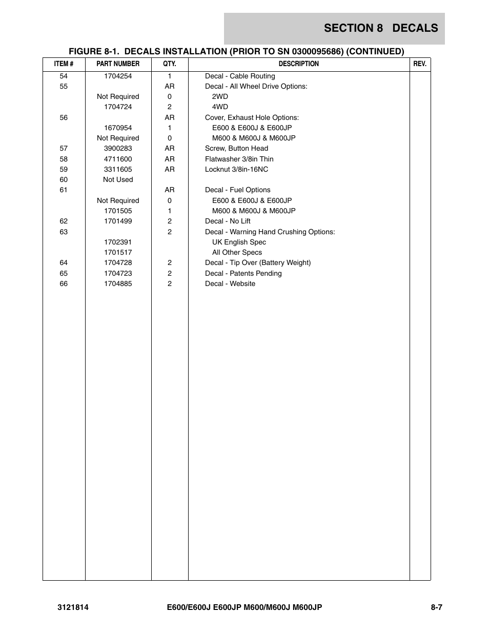 JLG M600 Parts Manual User Manual | Page 231 / 254