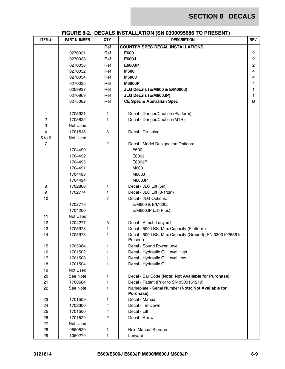 JLG M600 Parts Manual User Manual | Page 233 / 254