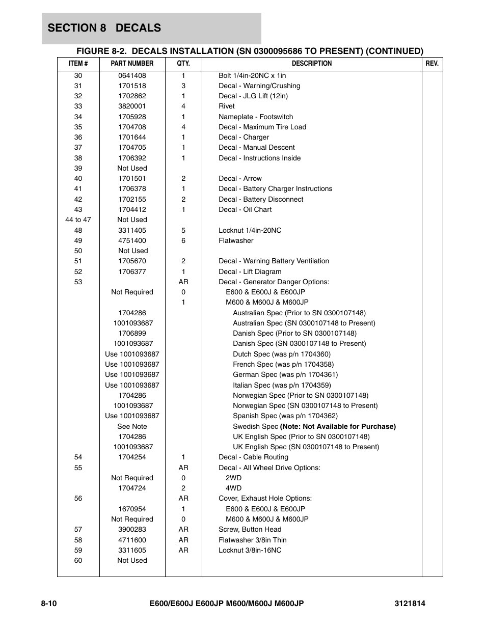 JLG M600 Parts Manual User Manual | Page 234 / 254