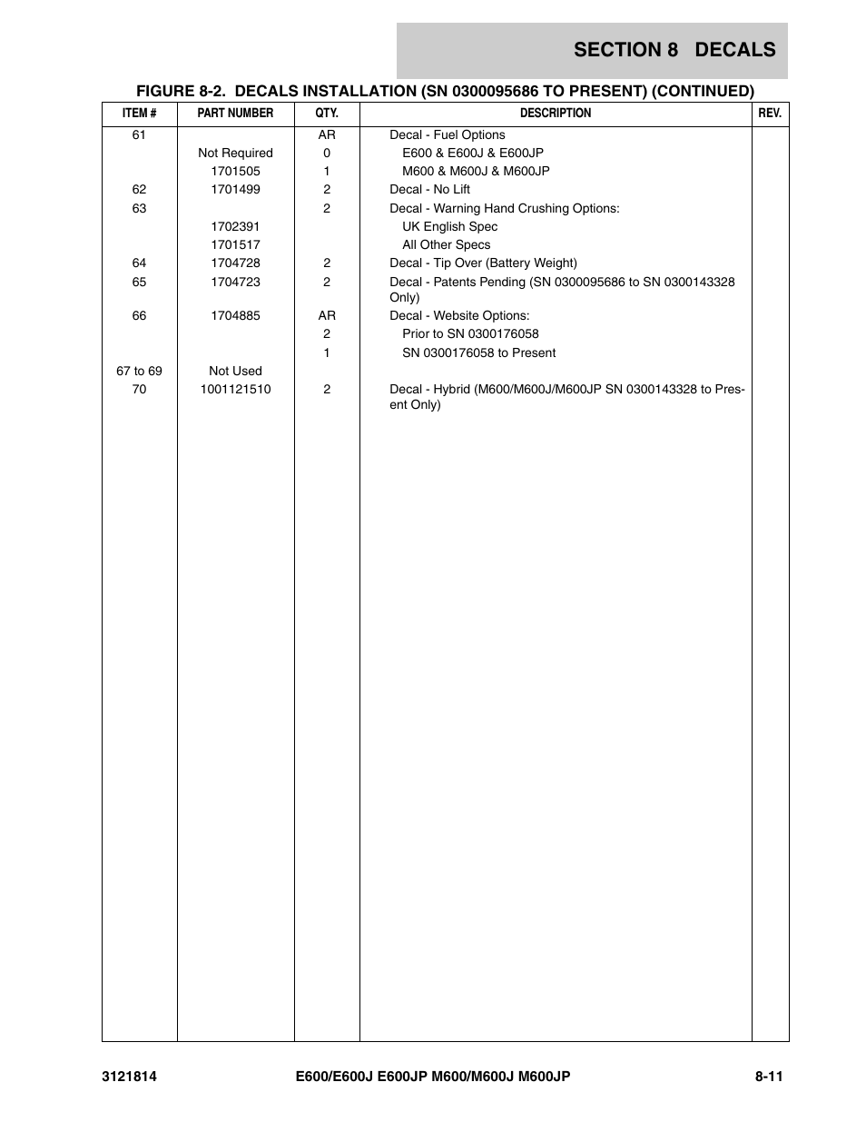 JLG M600 Parts Manual User Manual | Page 235 / 254