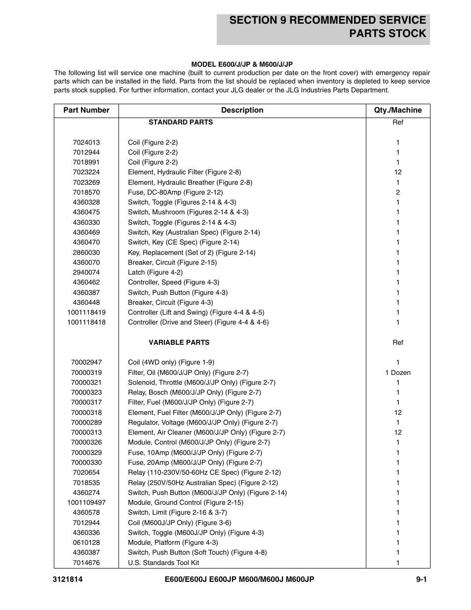 Section 9 recommended service parts stock, Section 9 - recommended service parts stock -1 | JLG M600 Parts Manual User Manual | Page 237 / 254