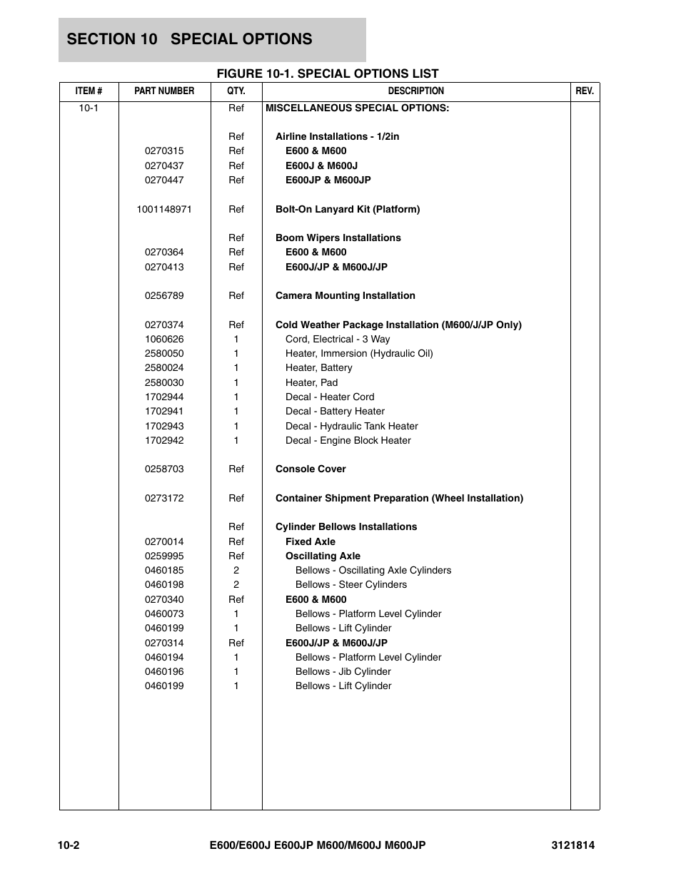 Figure 10-1. special options list, Speci | JLG M600 Parts Manual User Manual | Page 240 / 254