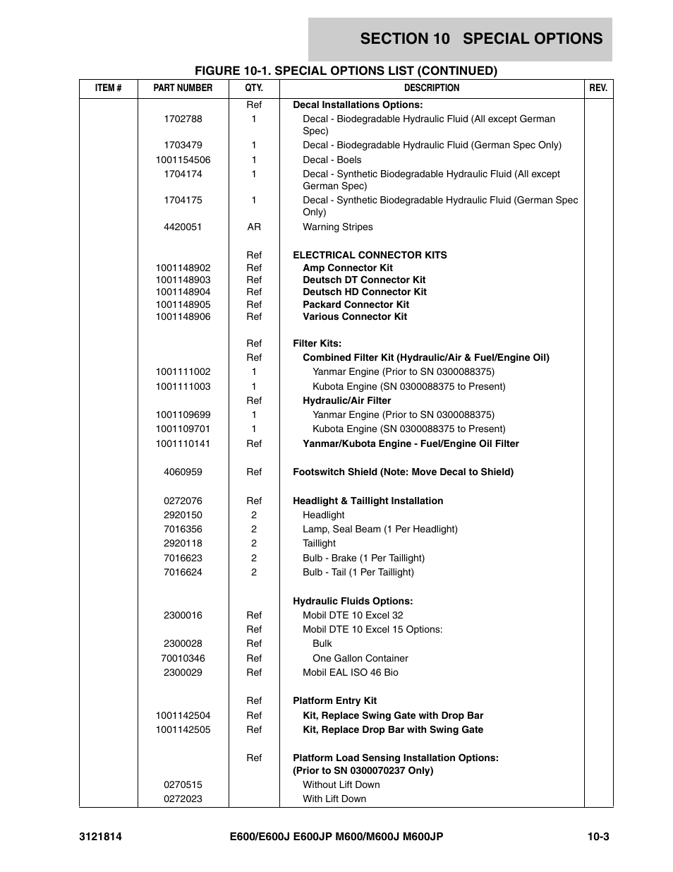 JLG M600 Parts Manual User Manual | Page 241 / 254