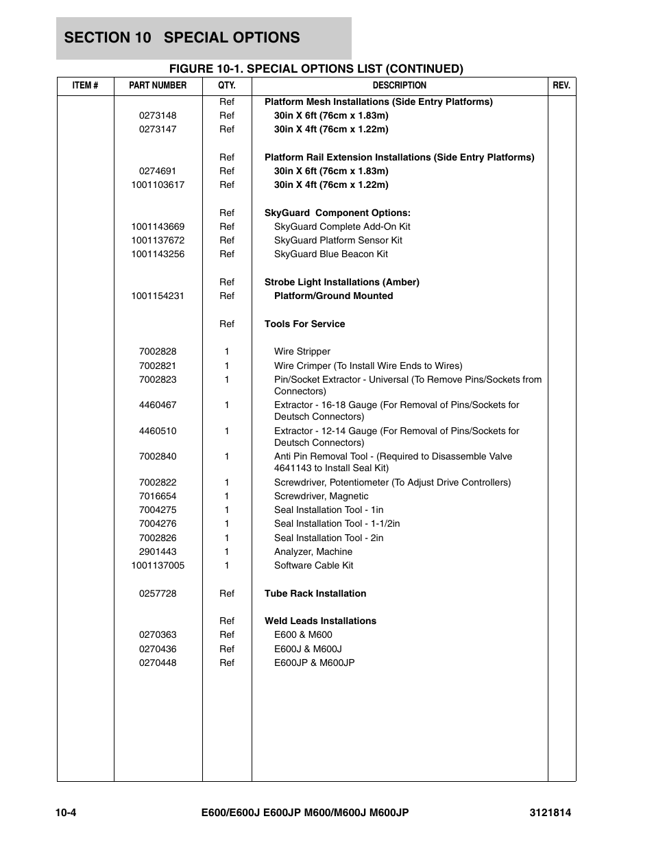 JLG M600 Parts Manual User Manual | Page 242 / 254