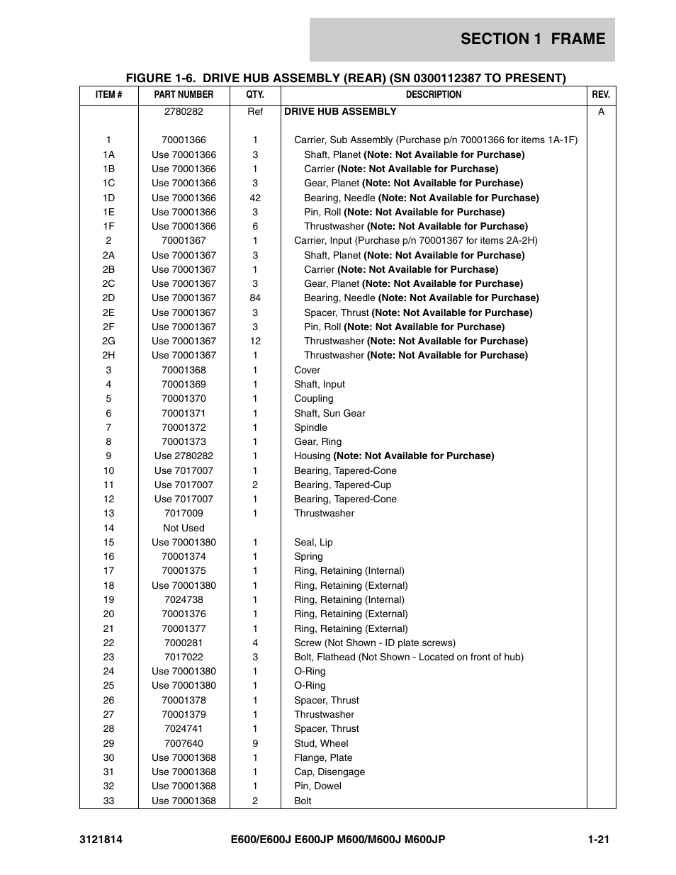 JLG M600 Parts Manual User Manual | Page 27 / 254