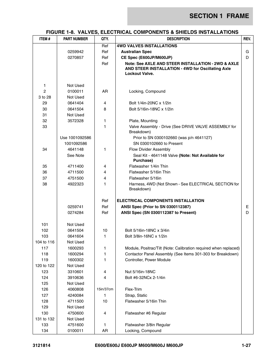 JLG M600 Parts Manual User Manual | Page 33 / 254
