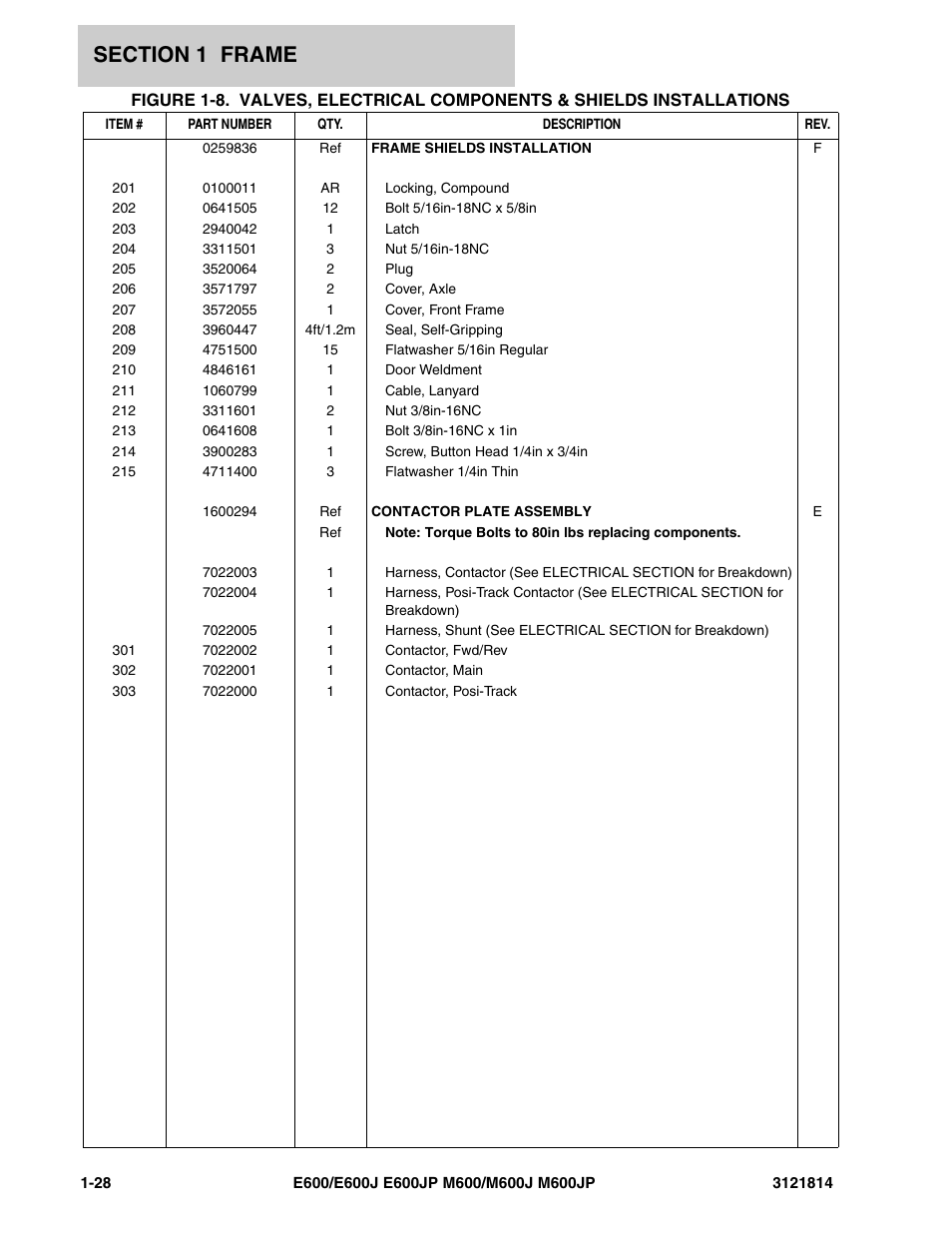 JLG M600 Parts Manual User Manual | Page 34 / 254