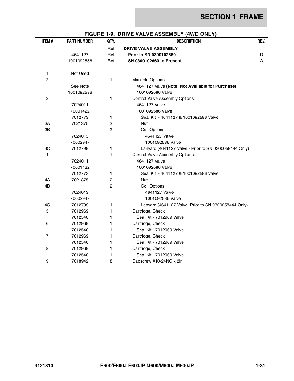 JLG M600 Parts Manual User Manual | Page 37 / 254
