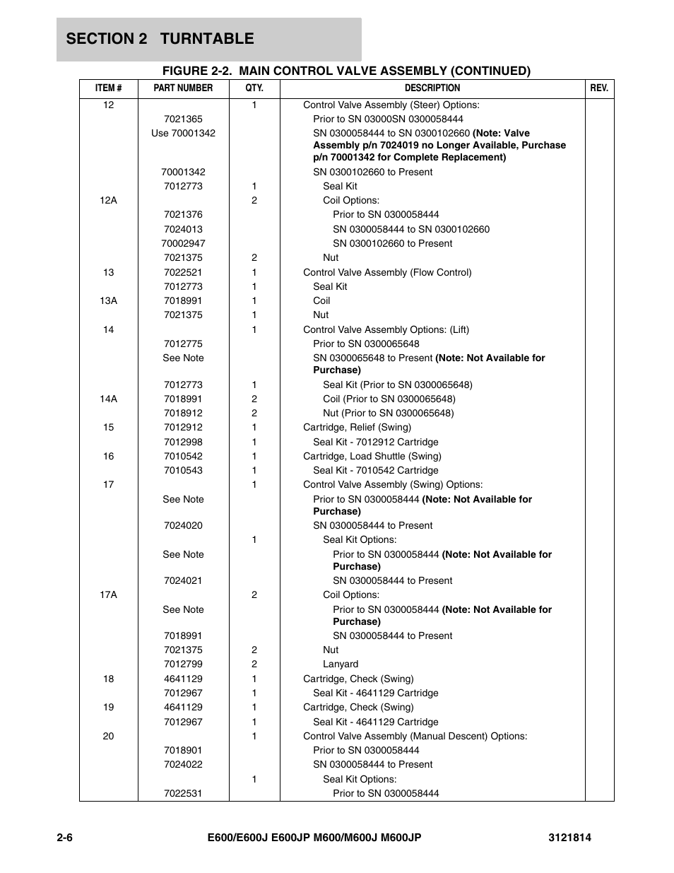 JLG M600 Parts Manual User Manual | Page 48 / 254