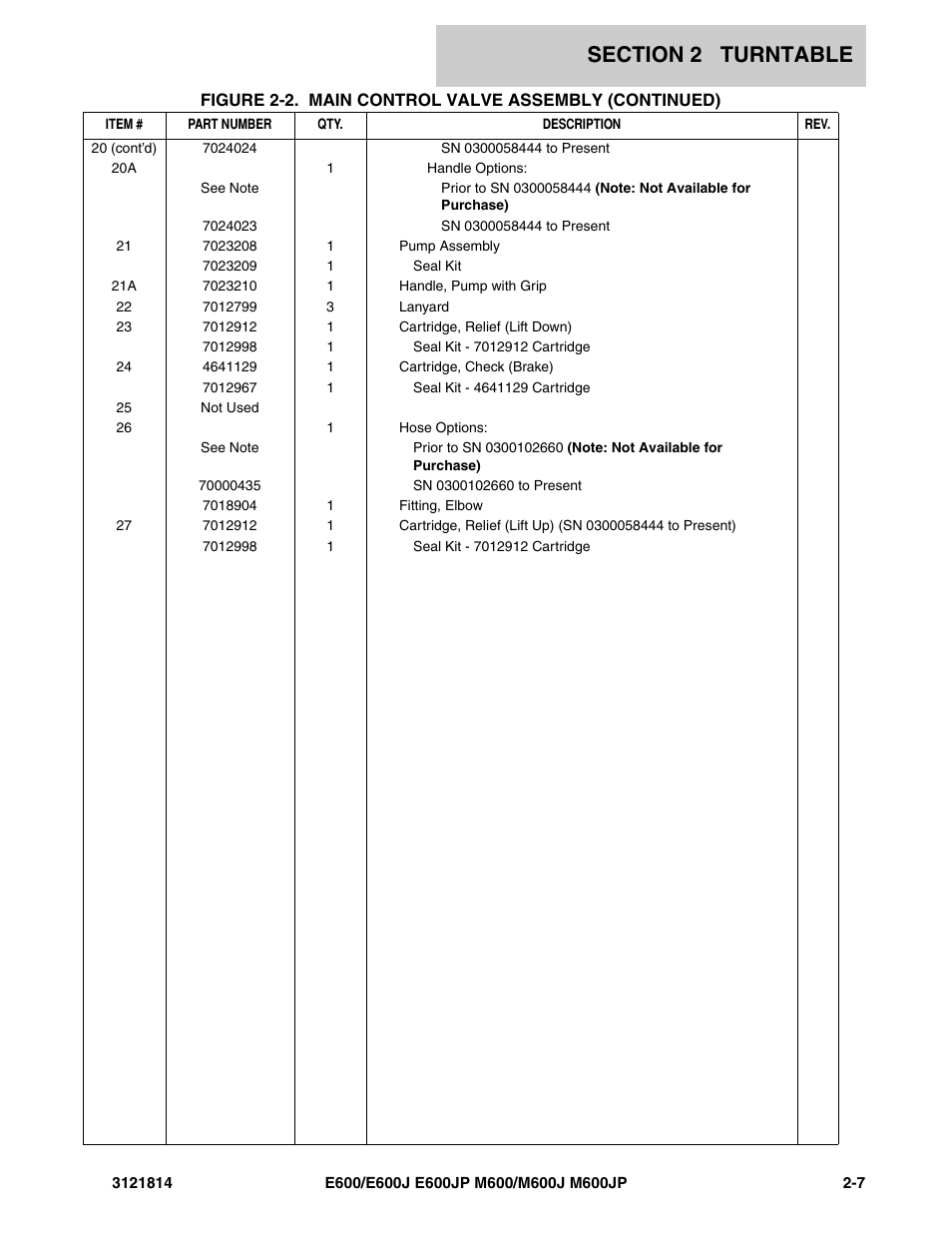JLG M600 Parts Manual User Manual | Page 49 / 254