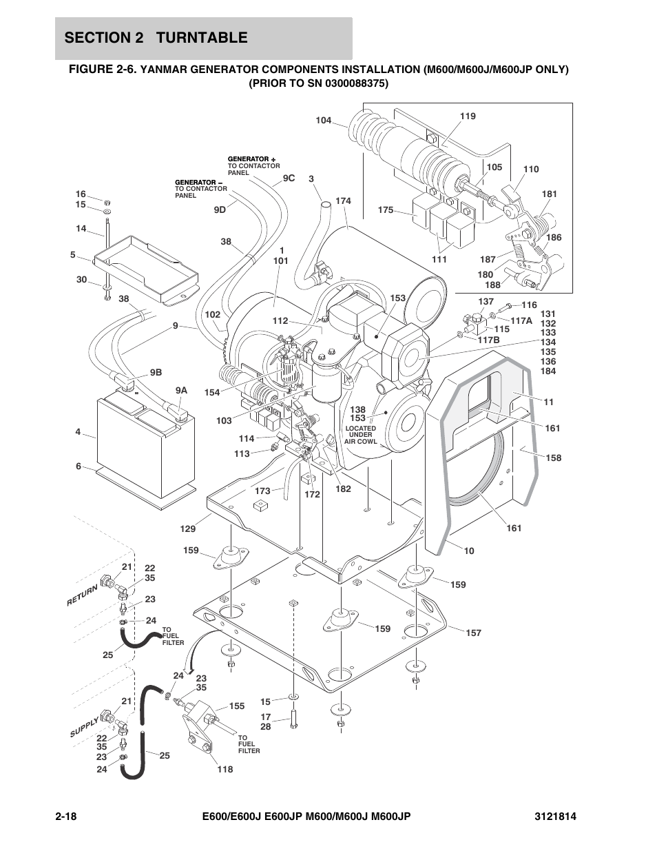 Yanmar, Figure 2-6 | JLG M600 Parts Manual User Manual | Page 60 / 254