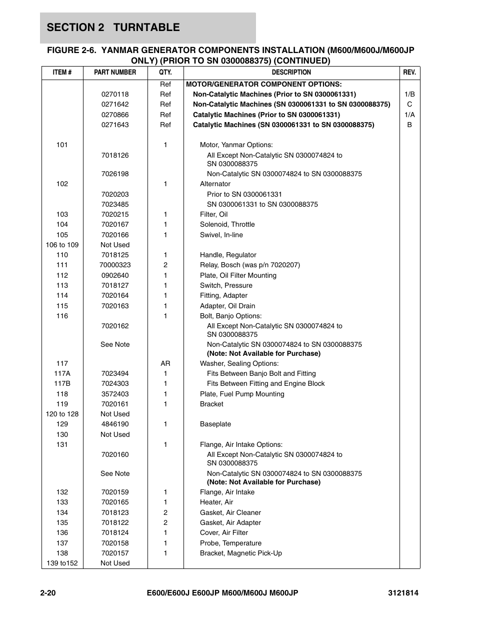 JLG M600 Parts Manual User Manual | Page 62 / 254