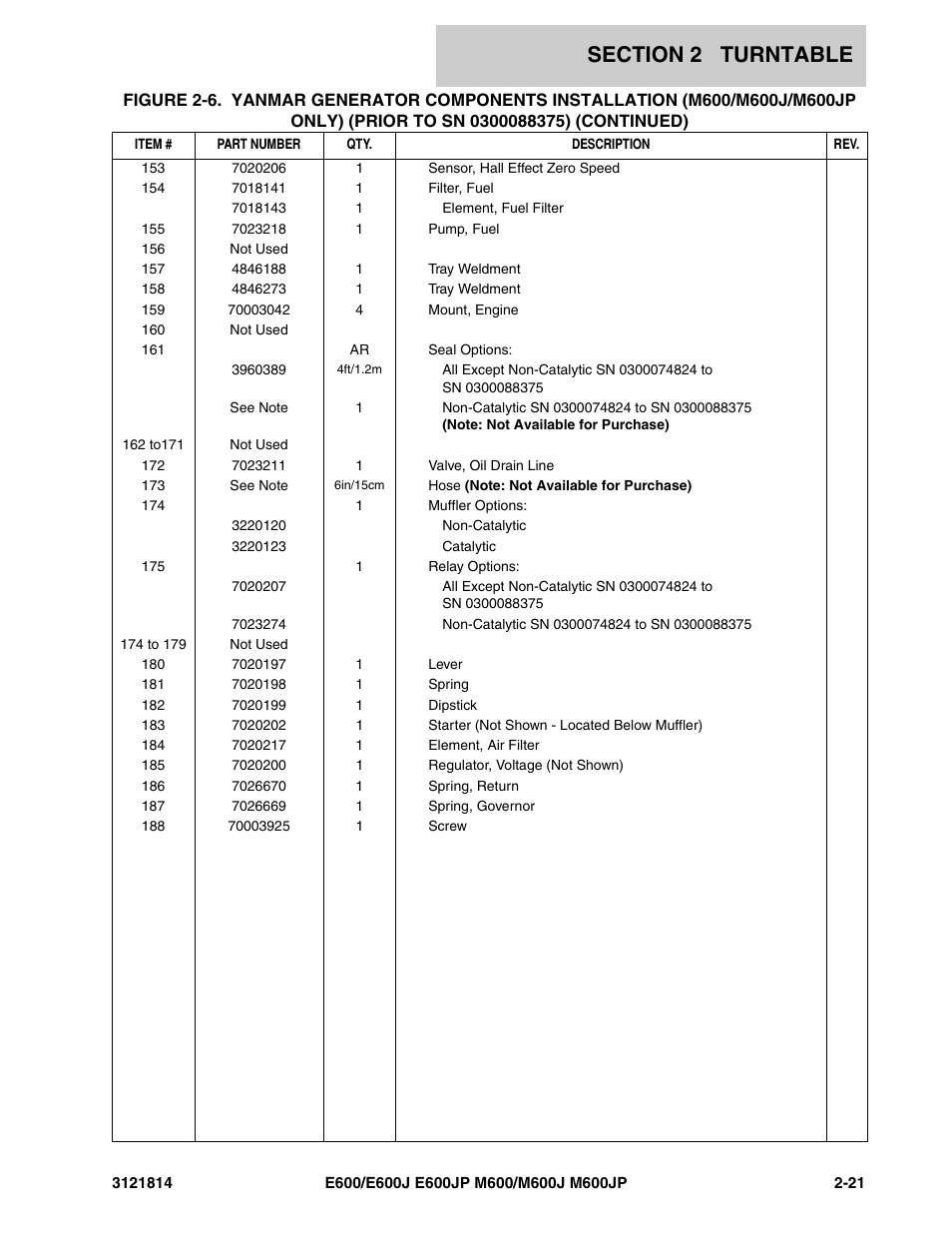 JLG M600 Parts Manual User Manual | Page 63 / 254