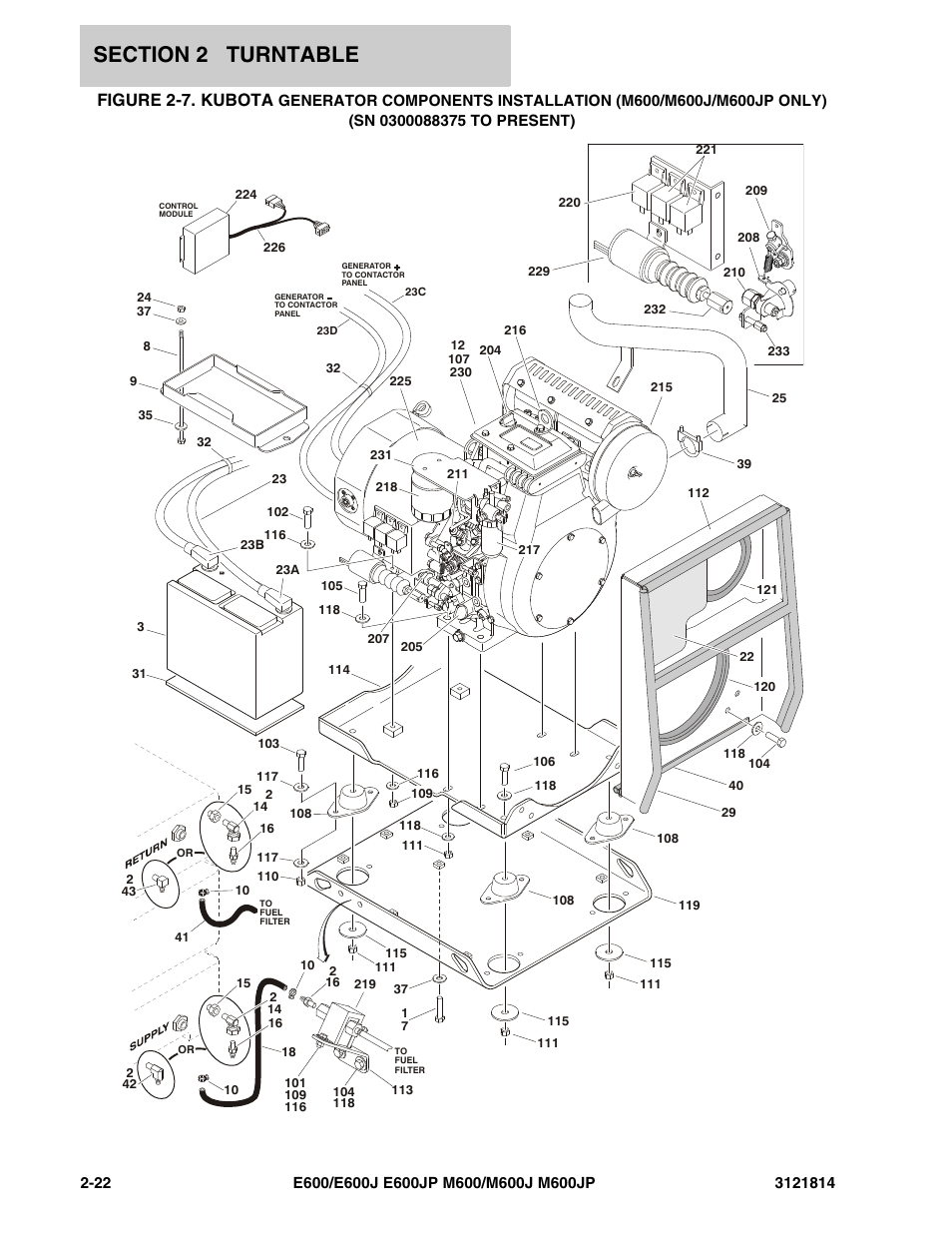 Figure 2-7. kubota | JLG M600 Parts Manual User Manual | Page 64 / 254